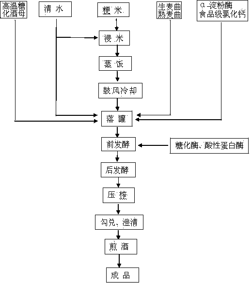 Production process of polished round-grained rice red wine fermented in great tank