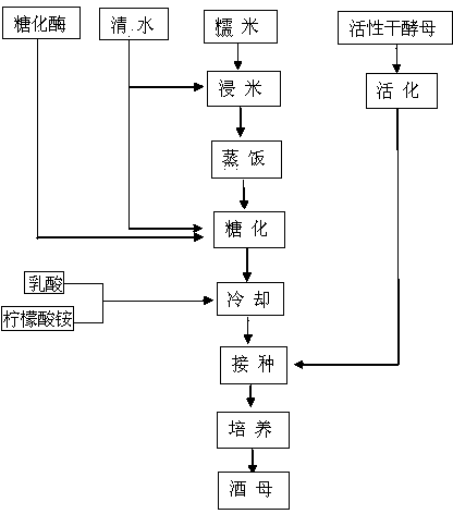 Production process of polished round-grained rice red wine fermented in great tank