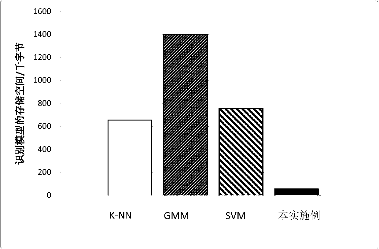 Speech emotion recognition method based on semantic cells