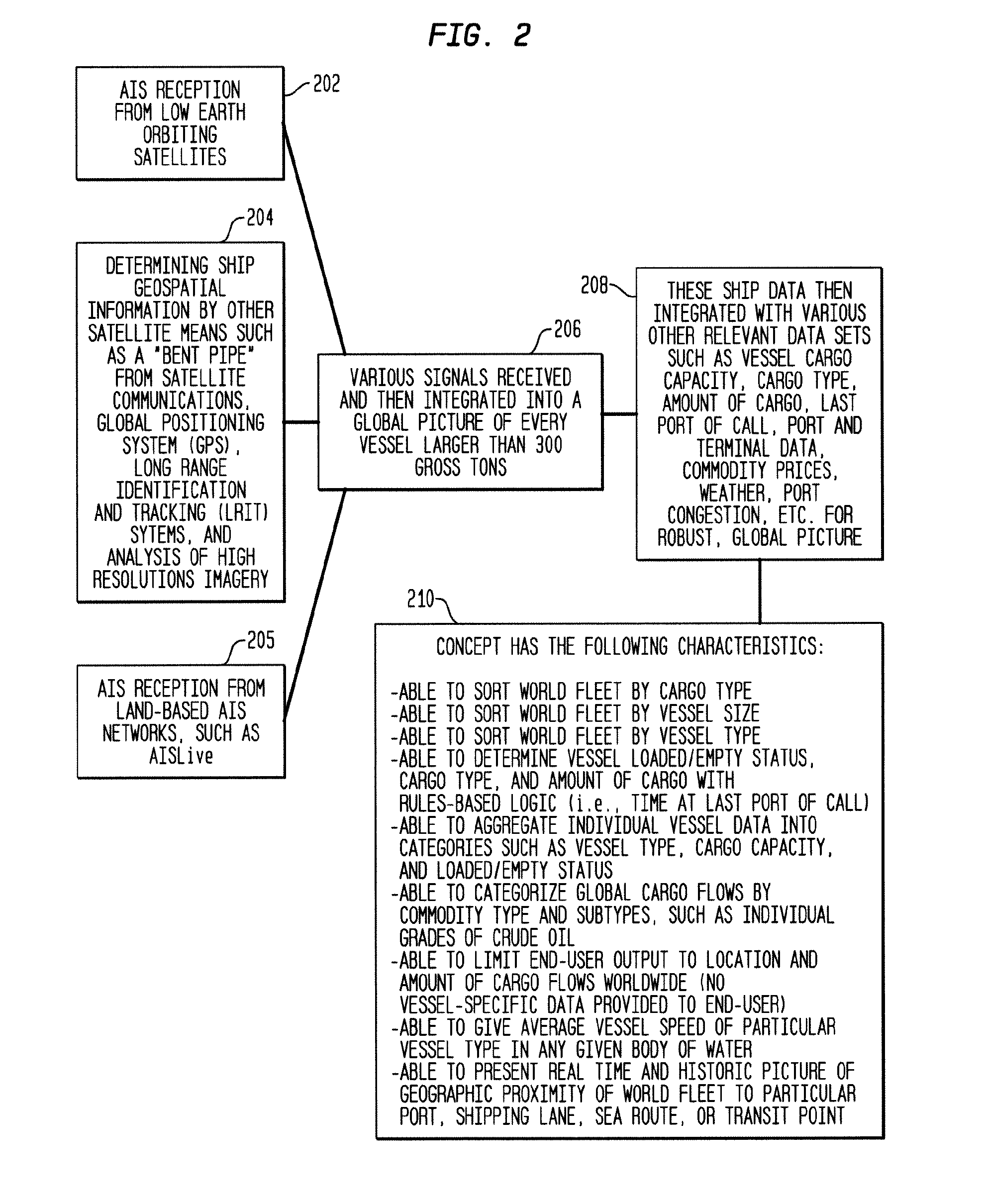 System and method for generating commodity flow information