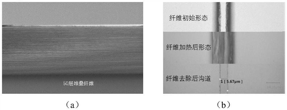 Complicated Curved Thin Film Transistor and Self-Aligned Electric Fluid Conformal Photolithography Fabrication Method