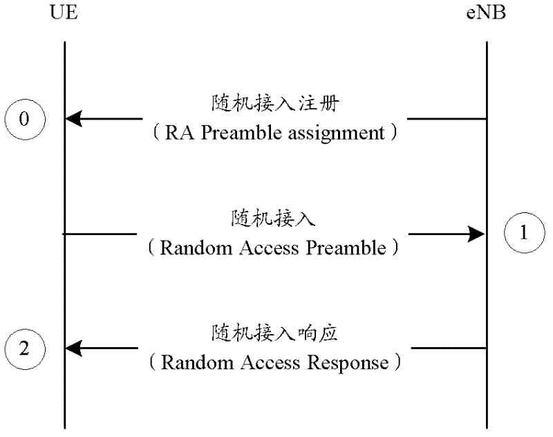 Data transmission method and apparatus thereof