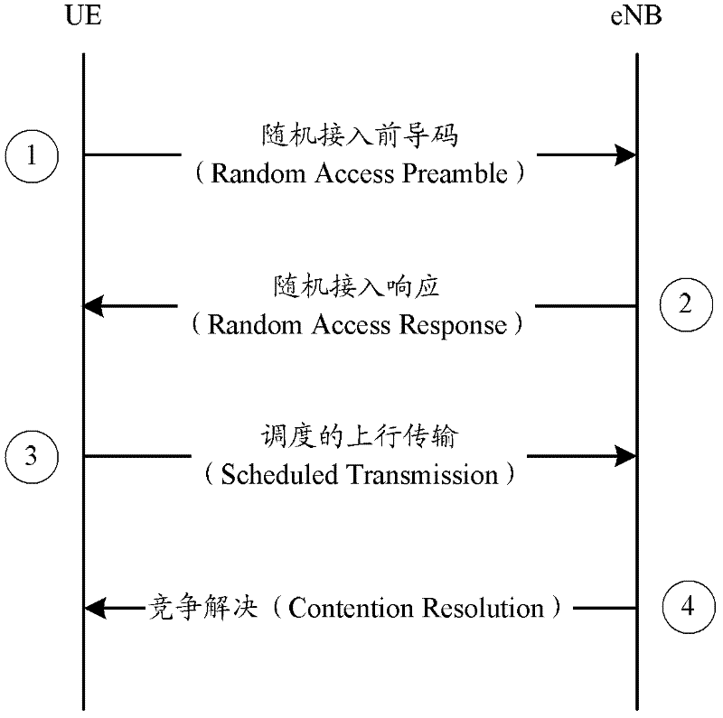 Data transmission method and apparatus thereof