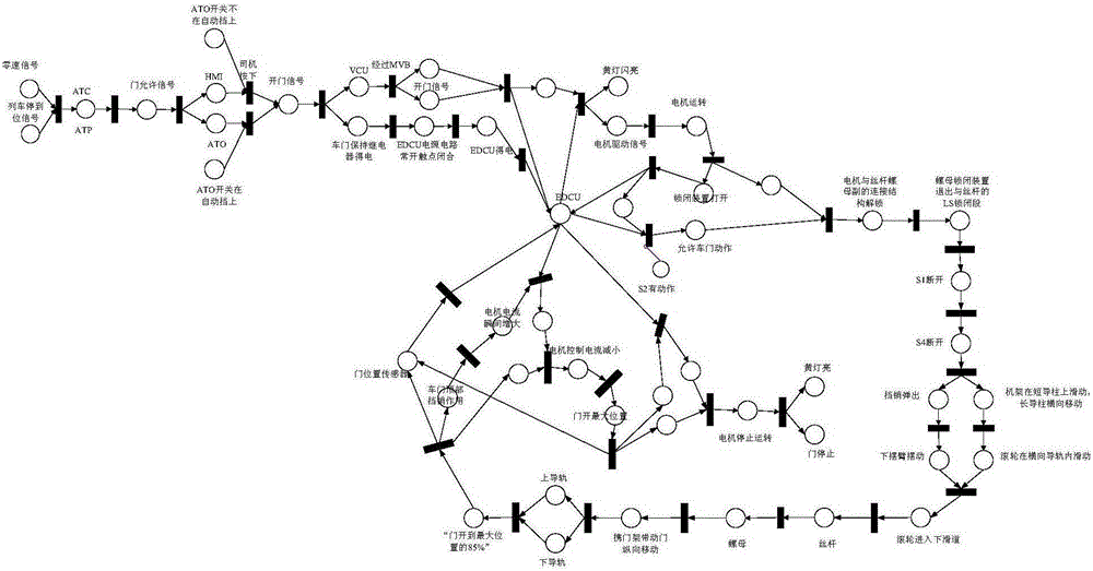 Petri net based method for positioning hidden danger in train door system