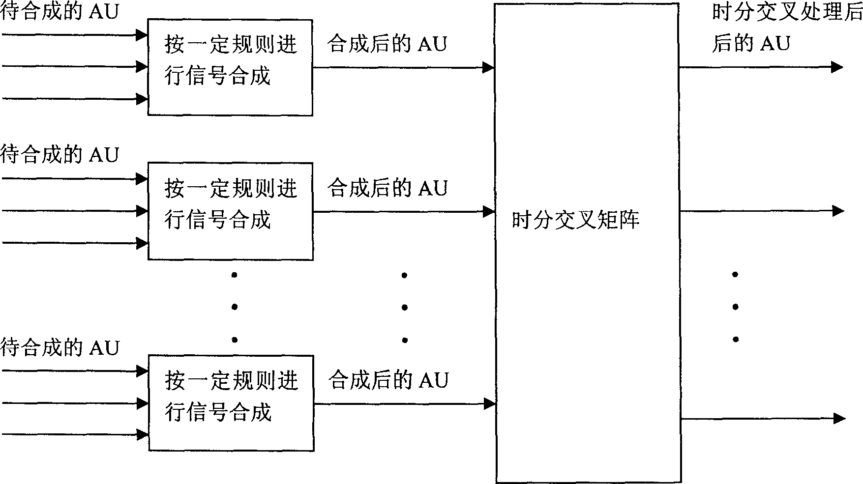 Method for increasing utilization ratio of cross-interaction matrix of time division