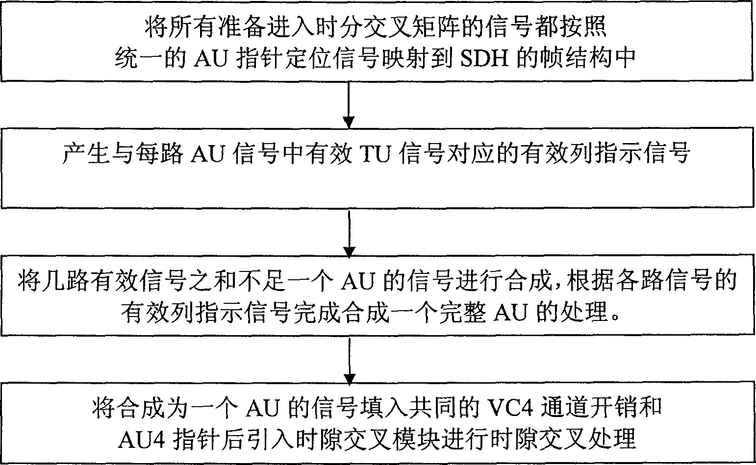 Method for increasing utilization ratio of cross-interaction matrix of time division