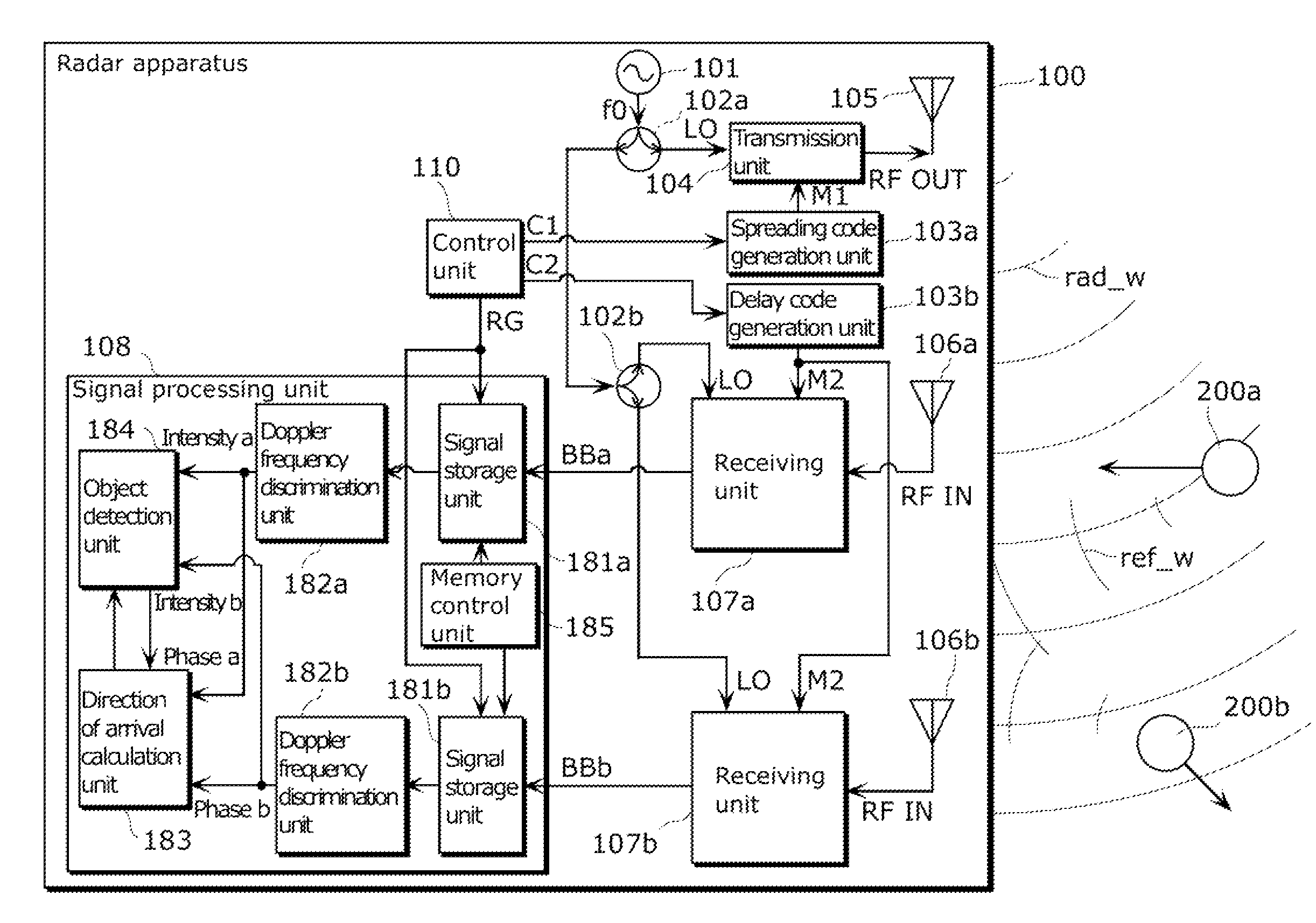 Radar imaging apparatus, imaging method, and program thereof