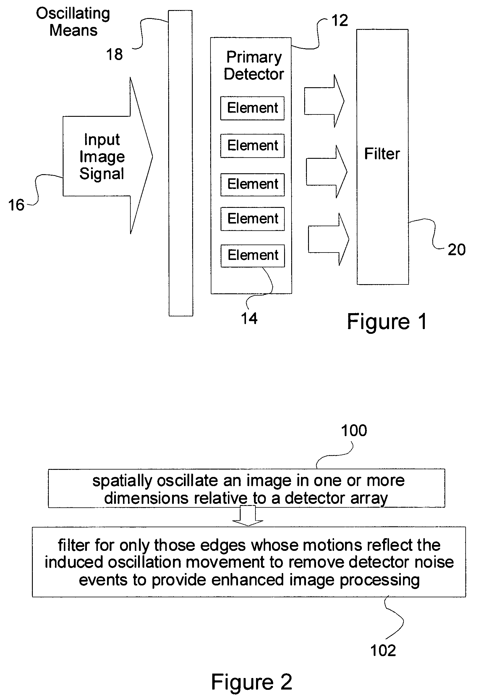 Imaging system utilizing spatial image oscillation