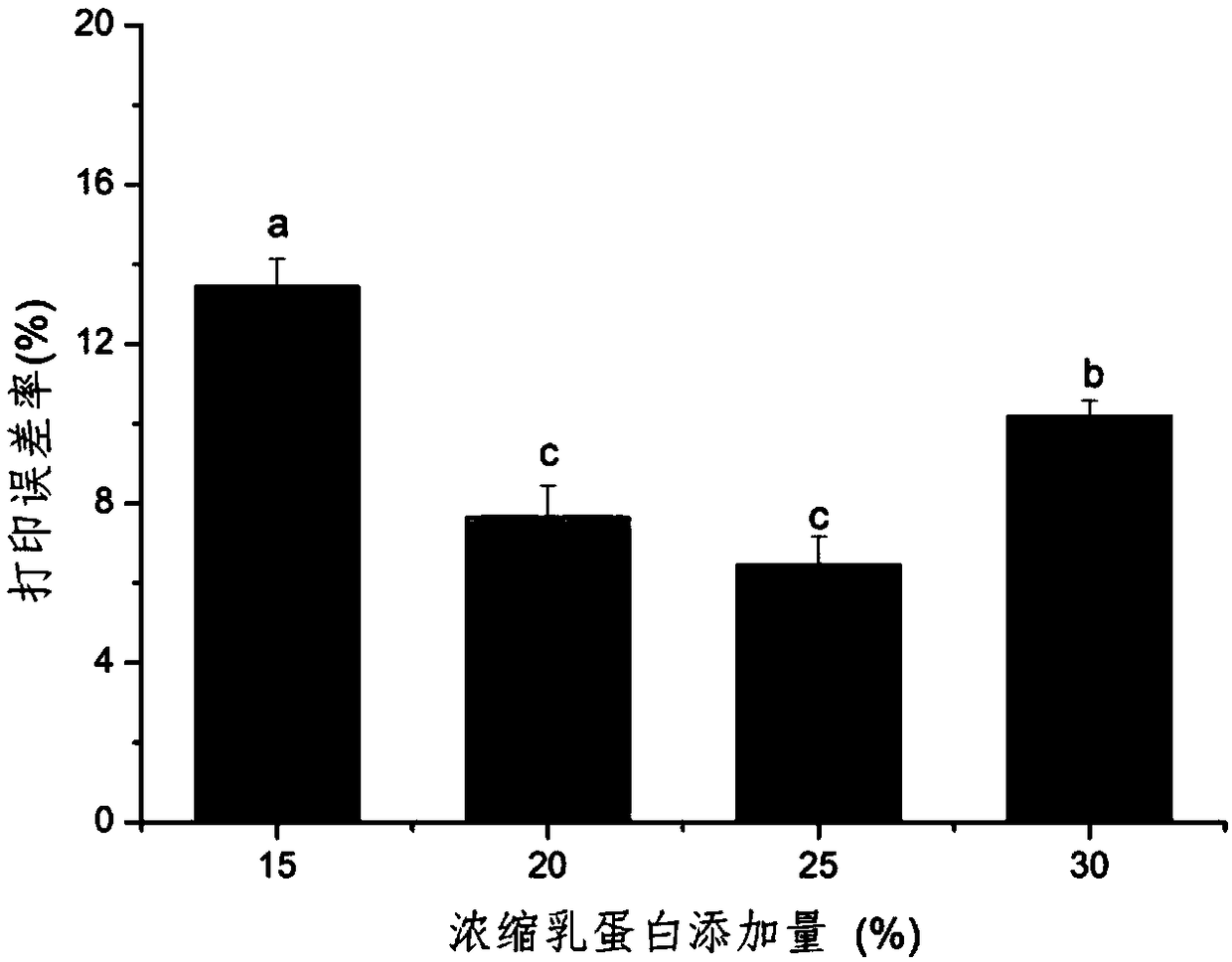 Preparation of instant milk protein gel and application thereof in 3D printing