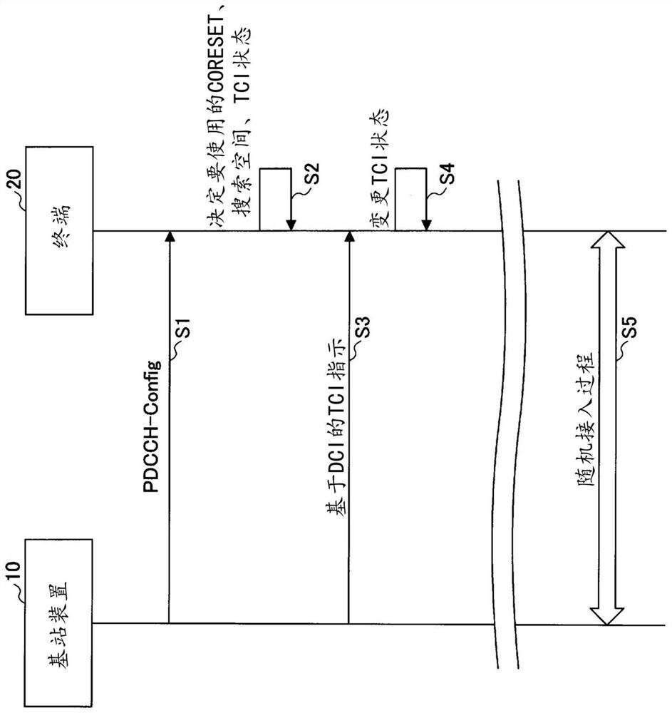 Terminal and communication method