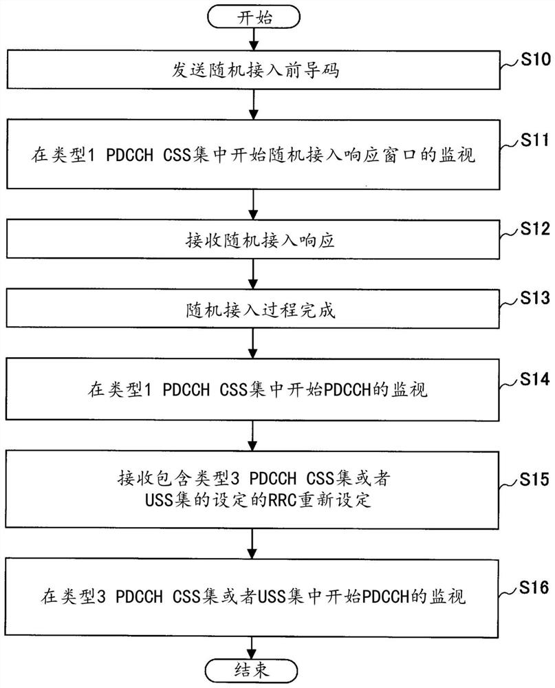 Terminal and communication method