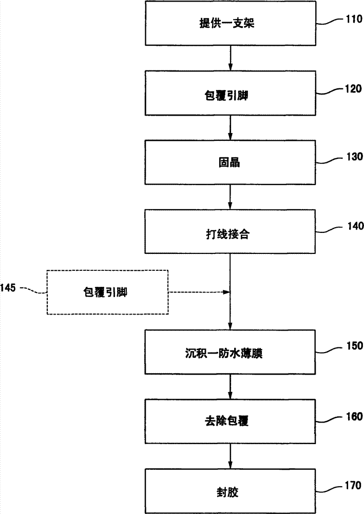 Surface-mount light-emitting diode (LED) component, LED module and manufacturing methods thereof