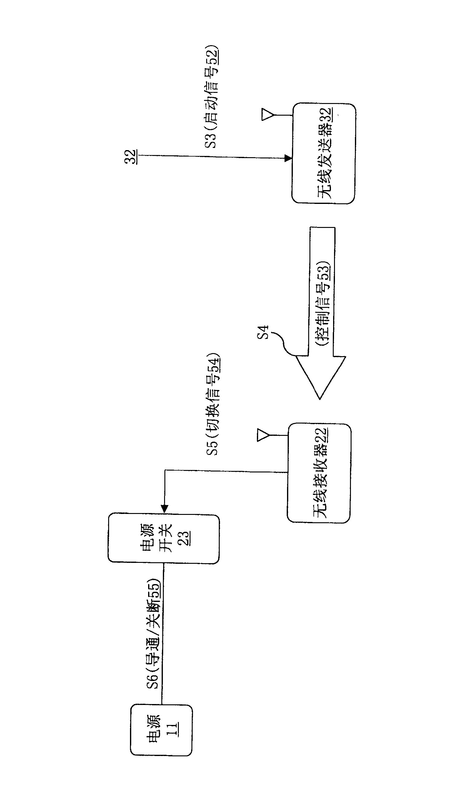 Electric vehicle power management system and method