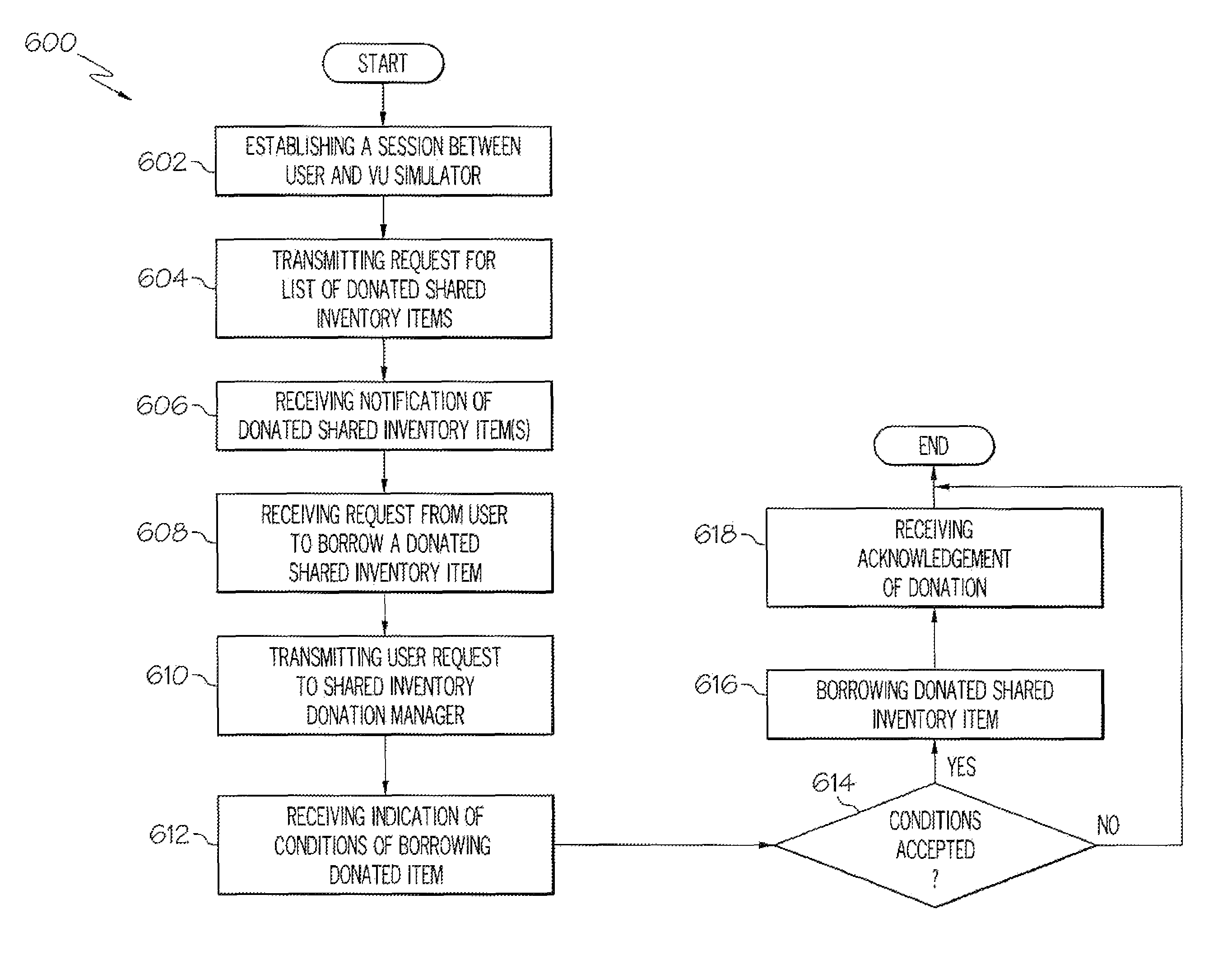 Shared inventory item donation in a virtual universe