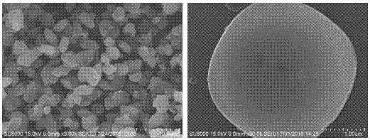 Method for synthesizing TiO2/C (titanium dioxide/carbon) composite material on basis of MOF (metal organic framework) structure and application