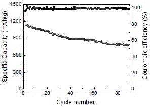 Method for synthesizing TiO2/C (titanium dioxide/carbon) composite material on basis of MOF (metal organic framework) structure and application