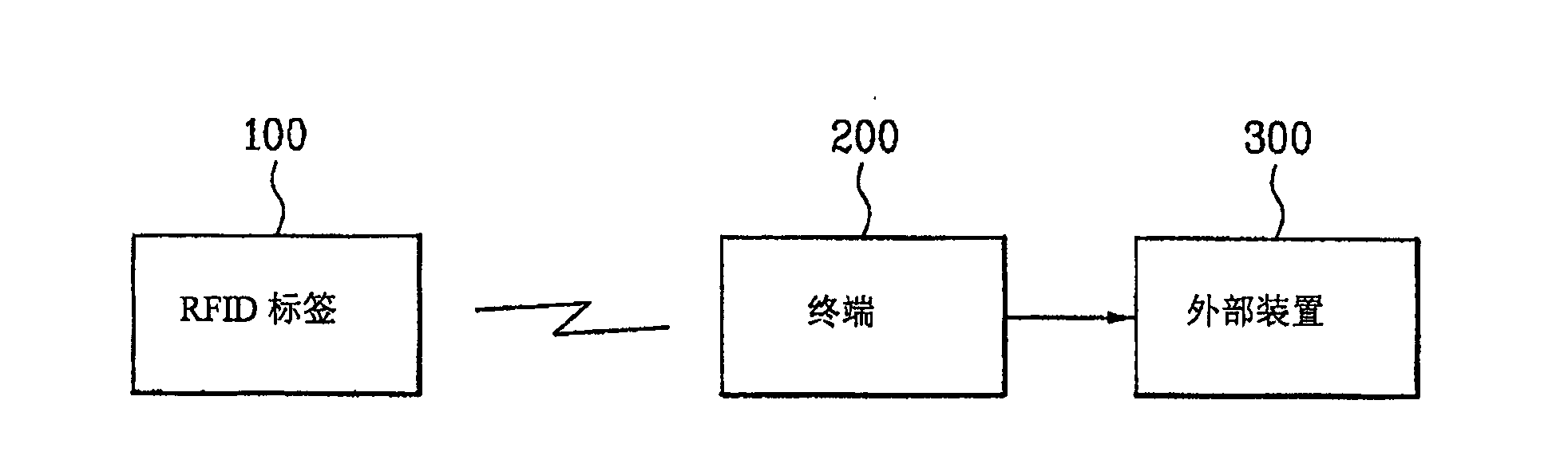 Mobile communication terminal with radio frequency recognition function and data processing method