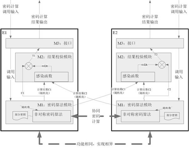 Mimicry security password calculation model