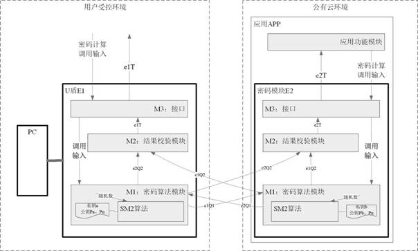 Mimicry security password calculation model