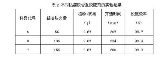 Manganin high-temperature gas desulfurizer and preparation method thereof