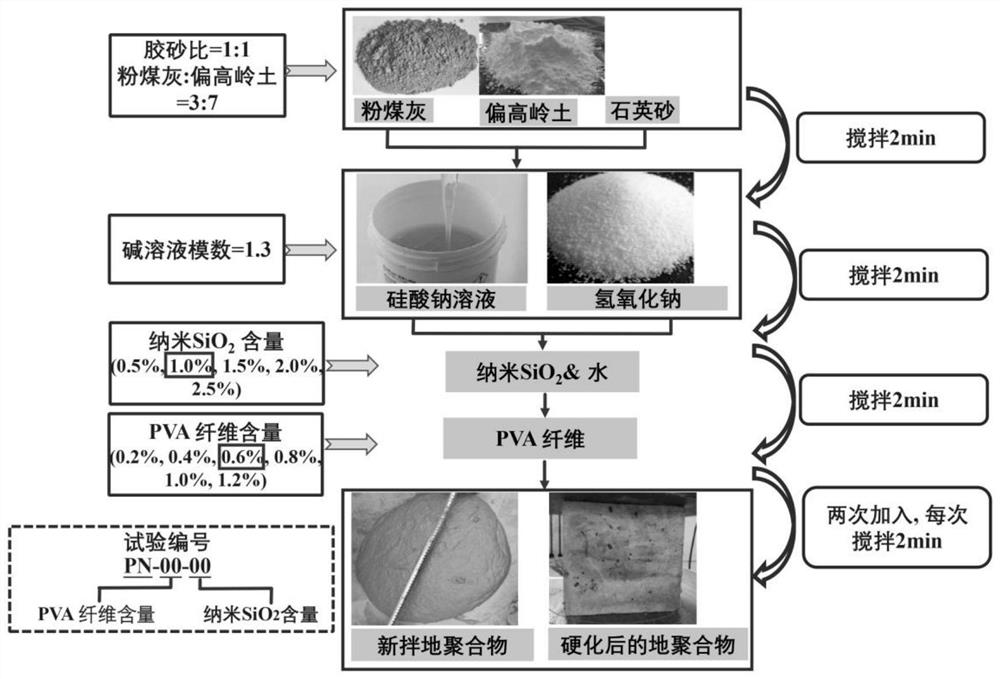 Method for enhancing adhesive property of geopolymer composite material and reinforcing steel bar