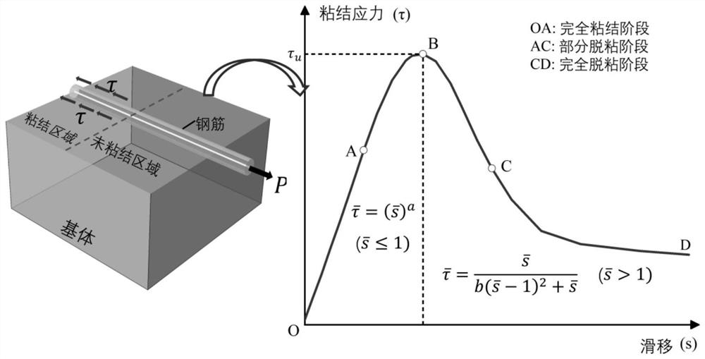 Method for enhancing adhesive property of geopolymer composite material and reinforcing steel bar