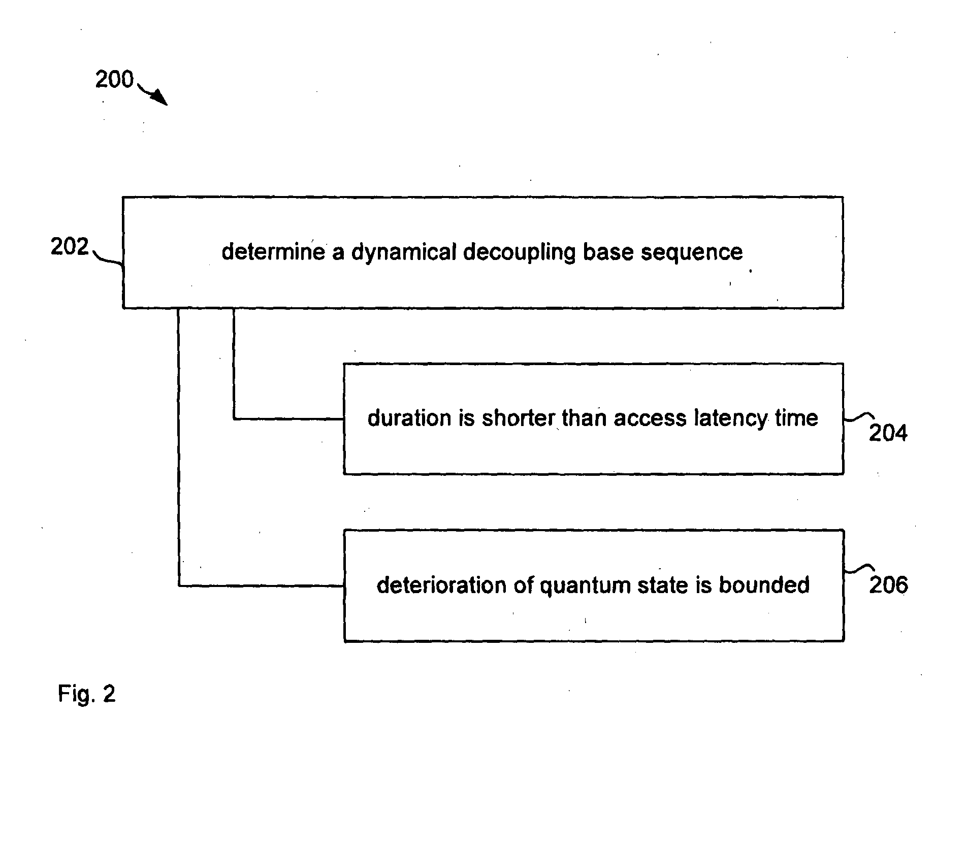 Long-time low-latency quantum memory by dynamical decoupling