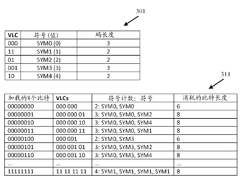 Image and video decoding implementations