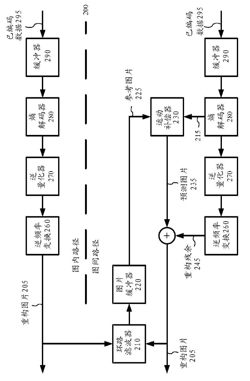 Image and video decoding implementations