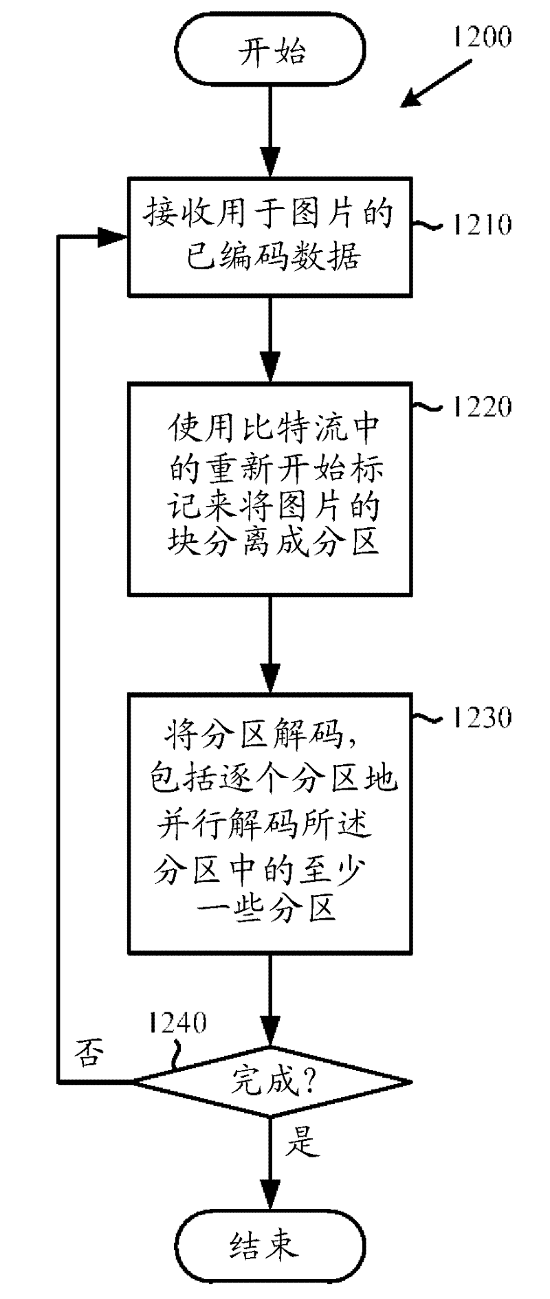 Image and video decoding implementations