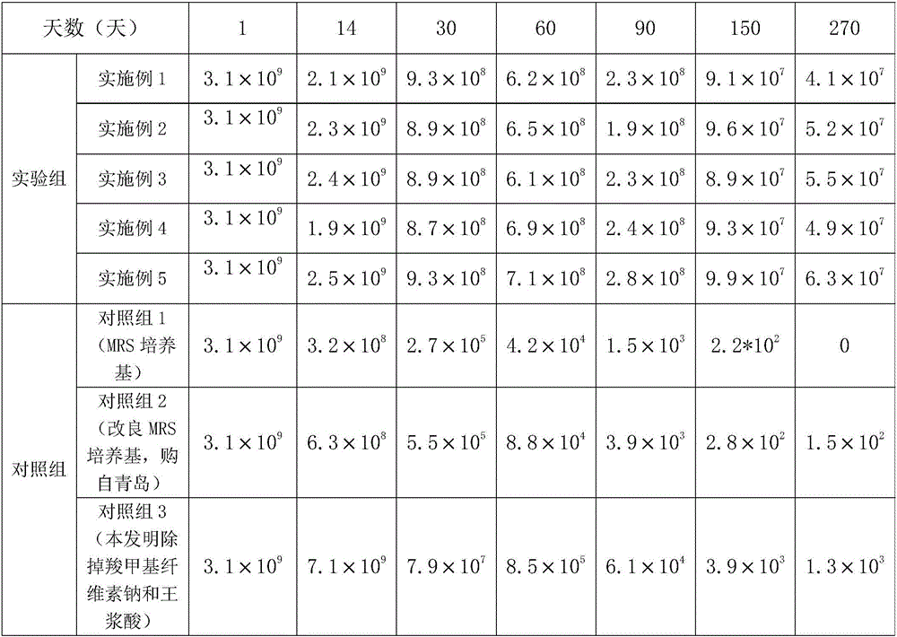 Culture medium for effectively prolonging survival time of lactic acid bacteria and preparation method of culture medium