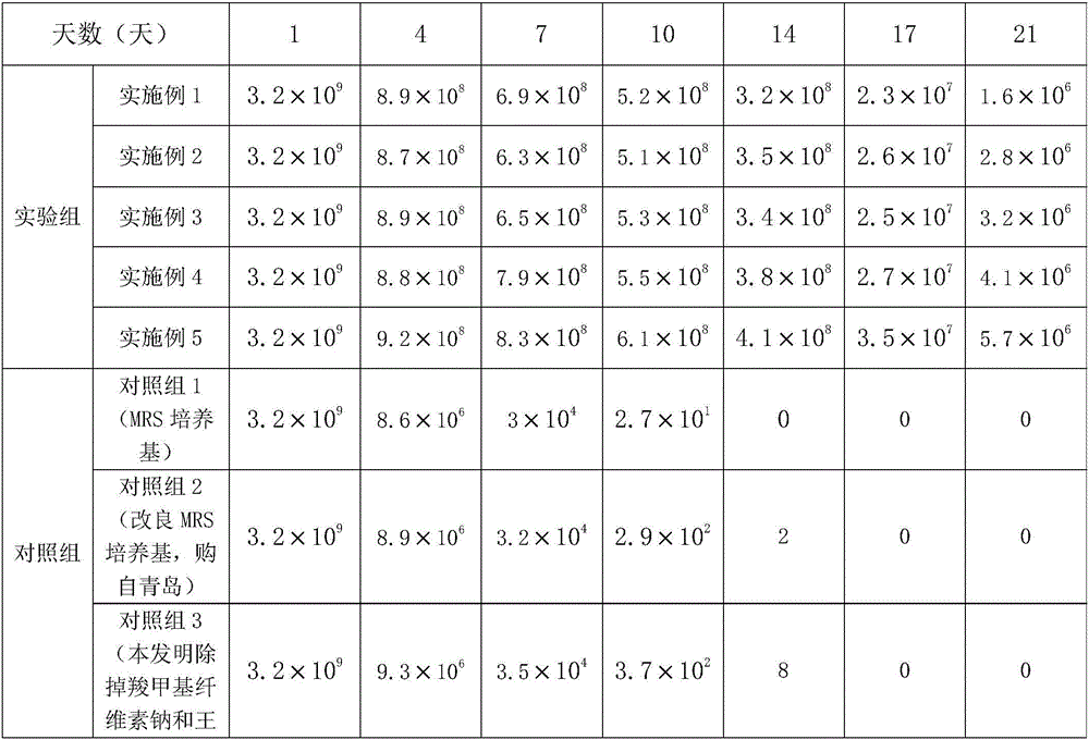 Culture medium for effectively prolonging survival time of lactic acid bacteria and preparation method of culture medium