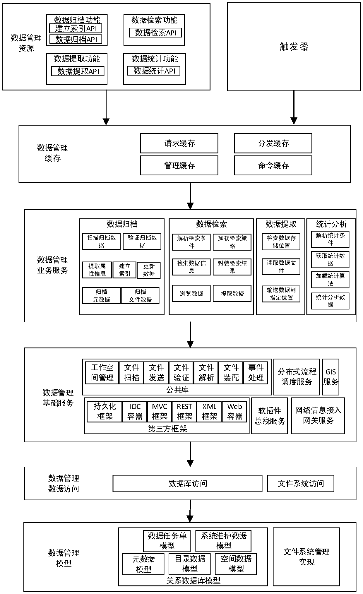 A system and method for parallel processing of multi-source remote sensing satellite data based on algorithm classification