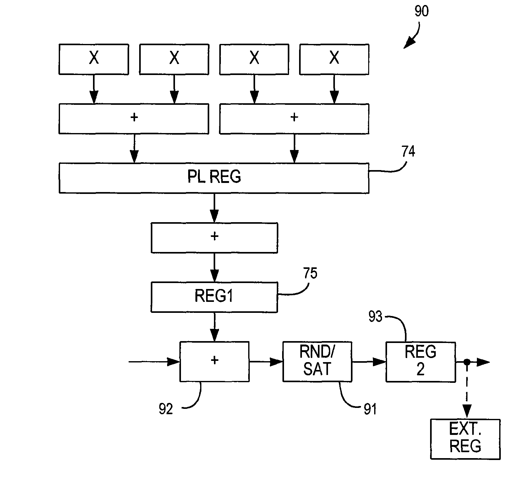 Specialized processing block for programmable logic device