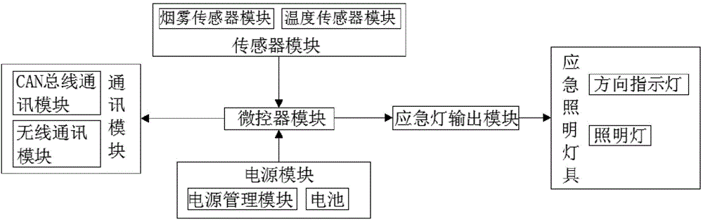 Intelligent evacuation emergency indicating system and intelligent evacuation emergency indicating method