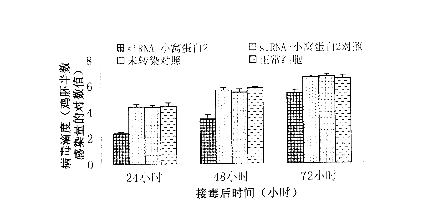 siRNA for inhibiting influenza virus-related gene and application