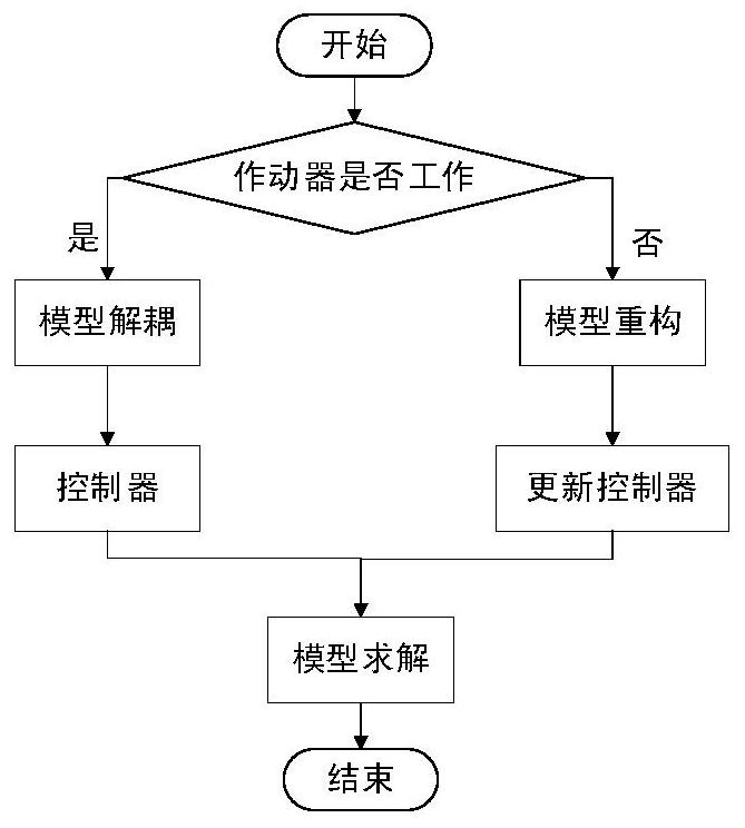 Eight-supporting-leg ultra-static vibration isolation platform with orthogonal configuration and fault-tolerant control method