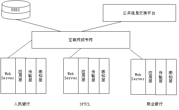 Method of intelligent identification, positioning, tracing, monitoring and predicting based on money issuance and circulation of service oriented architecture (SOA) and method thereof