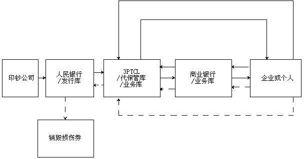 Method of intelligent identification, positioning, tracing, monitoring and predicting based on money issuance and circulation of service oriented architecture (SOA) and method thereof