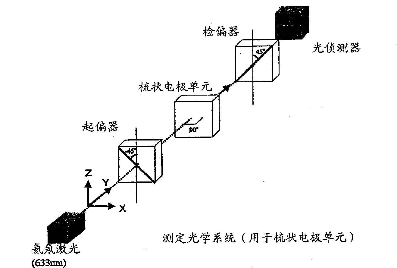 Optically isotropic liquid crystalline medium, and optical element