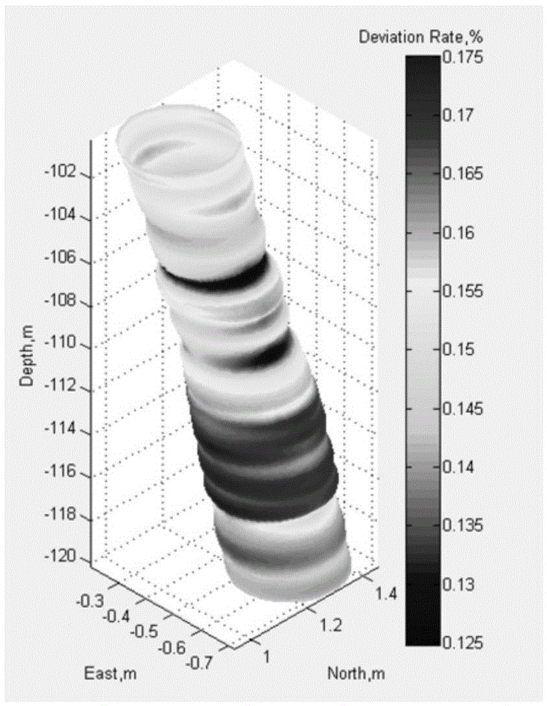 Drilling trajectory design parameter based pre-drilling three-dimensional hole modeling method and apparatus