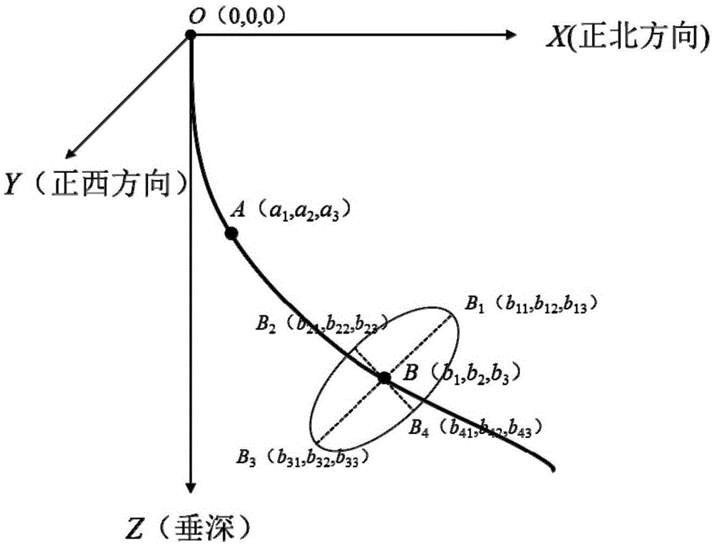 Drilling trajectory design parameter based pre-drilling three-dimensional hole modeling method and apparatus