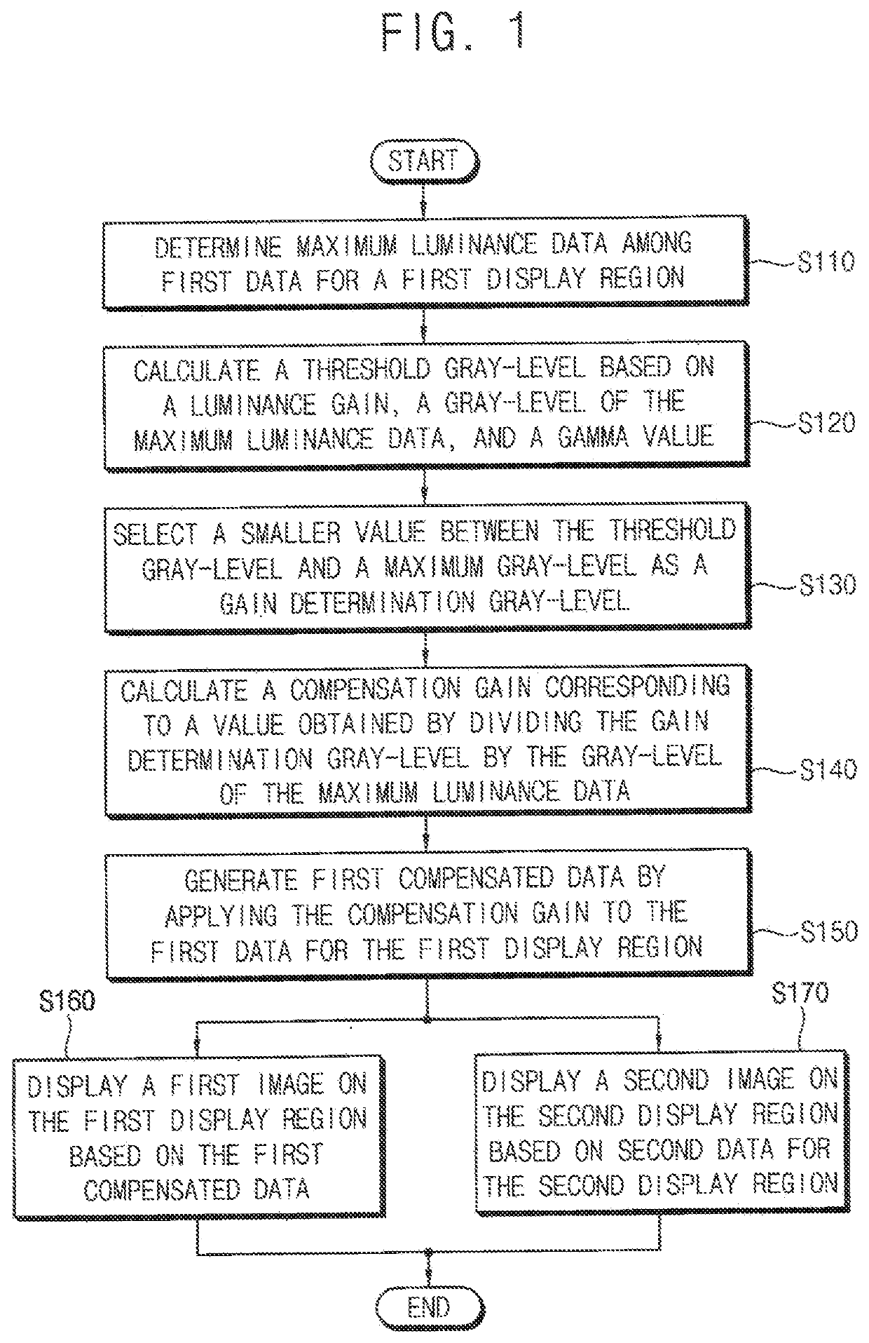 Method of driving a display panel