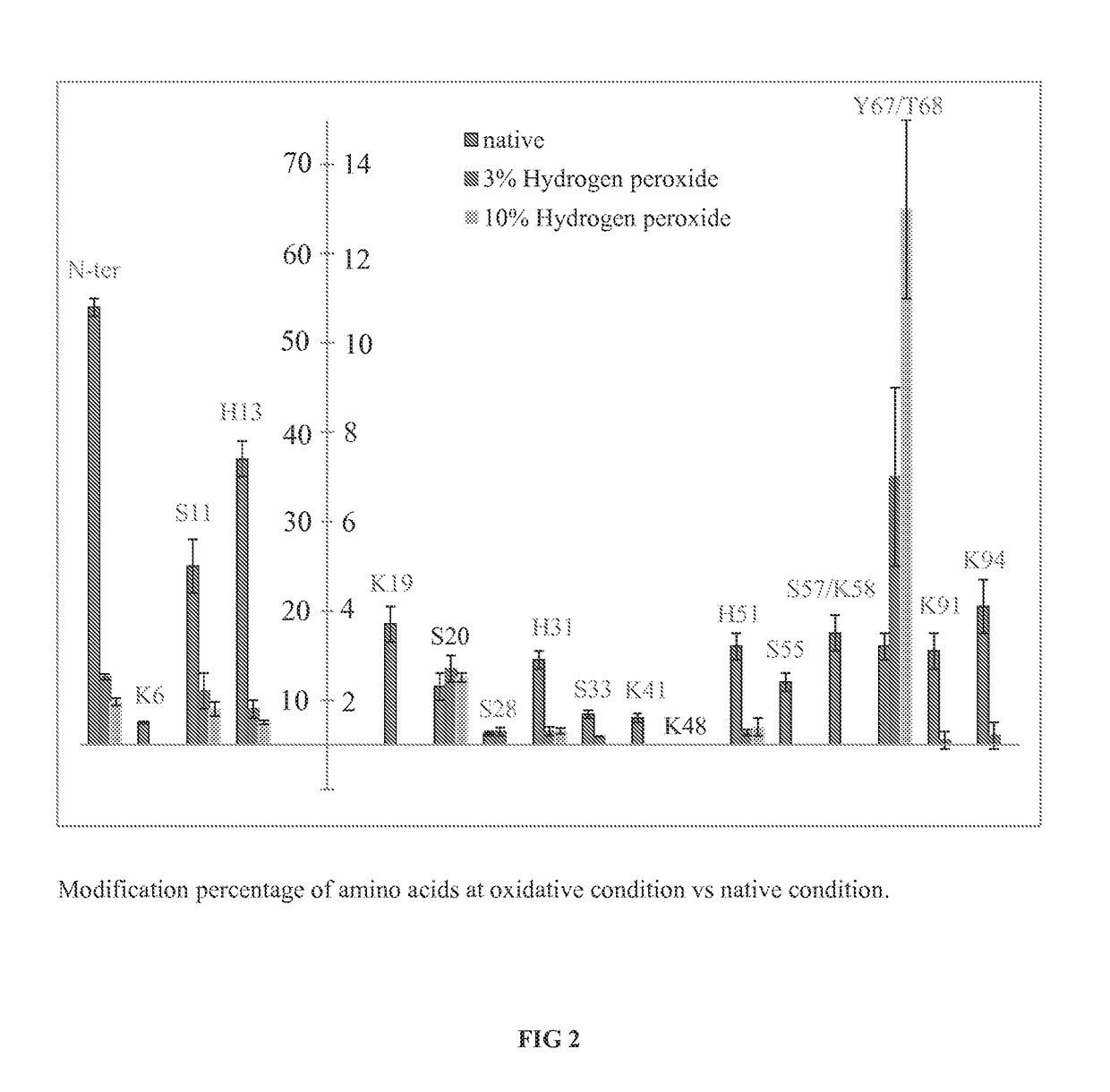 Method for the comparison of protein higher order structures