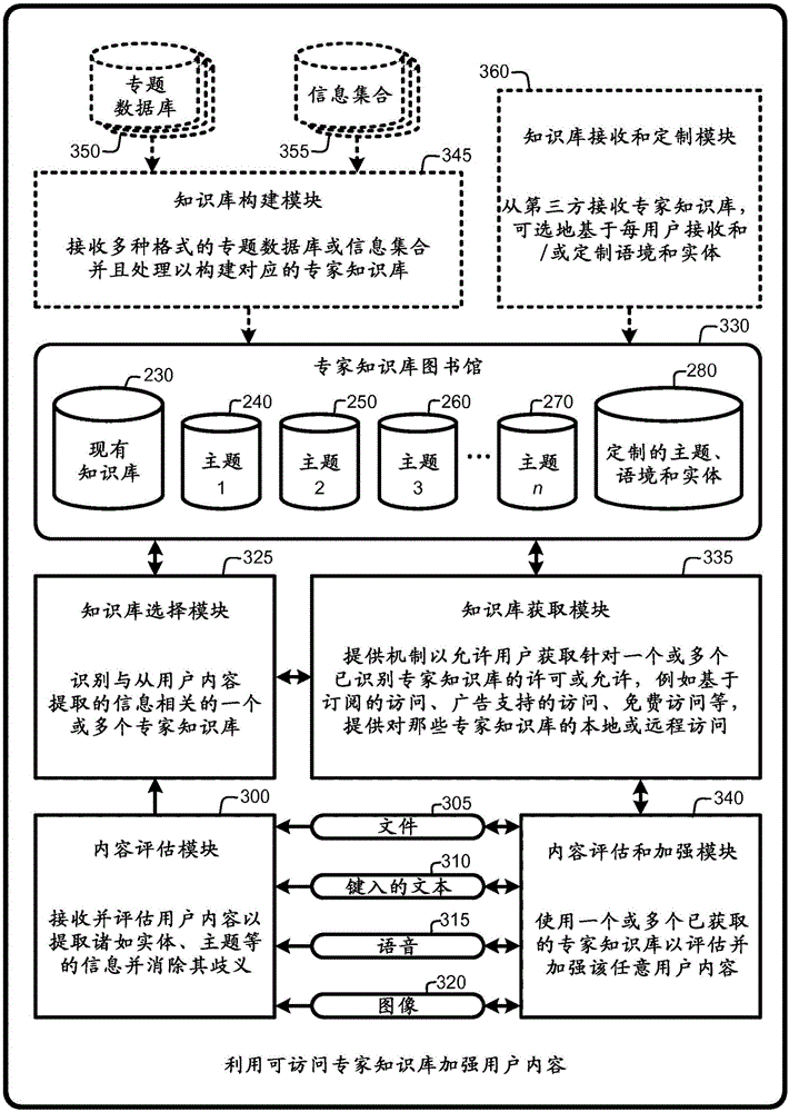 Named entity platform and store