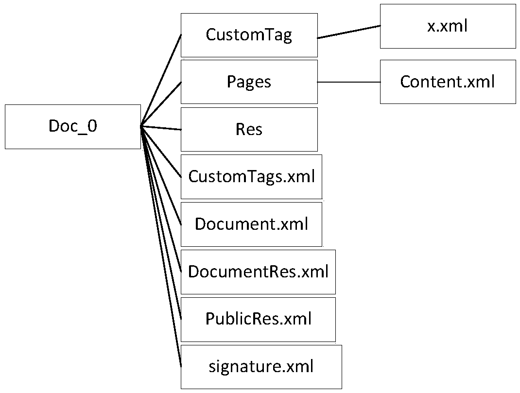 Electronic invoice inspection method and system based on OFD format file