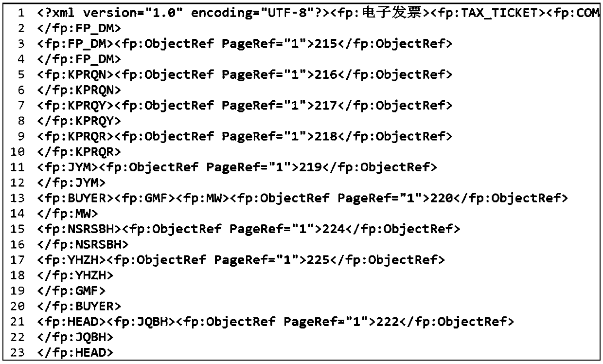 Electronic invoice inspection method and system based on OFD format file