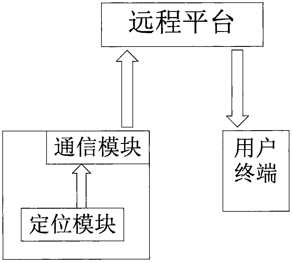 Charging device of shared electric bike of optimization configuration and charging method thereof