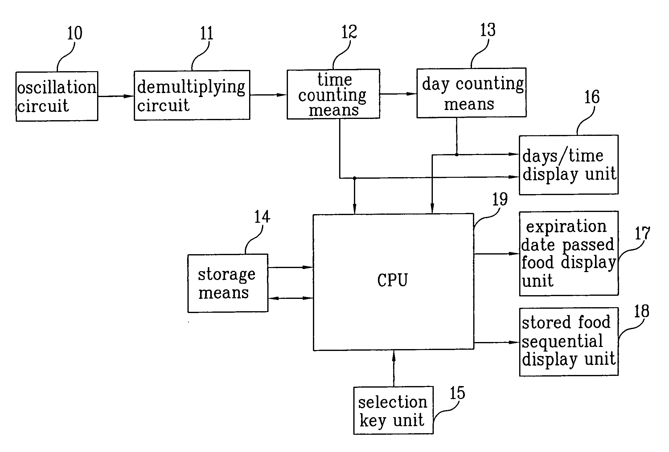 Refrigerator for managing food by using RFID