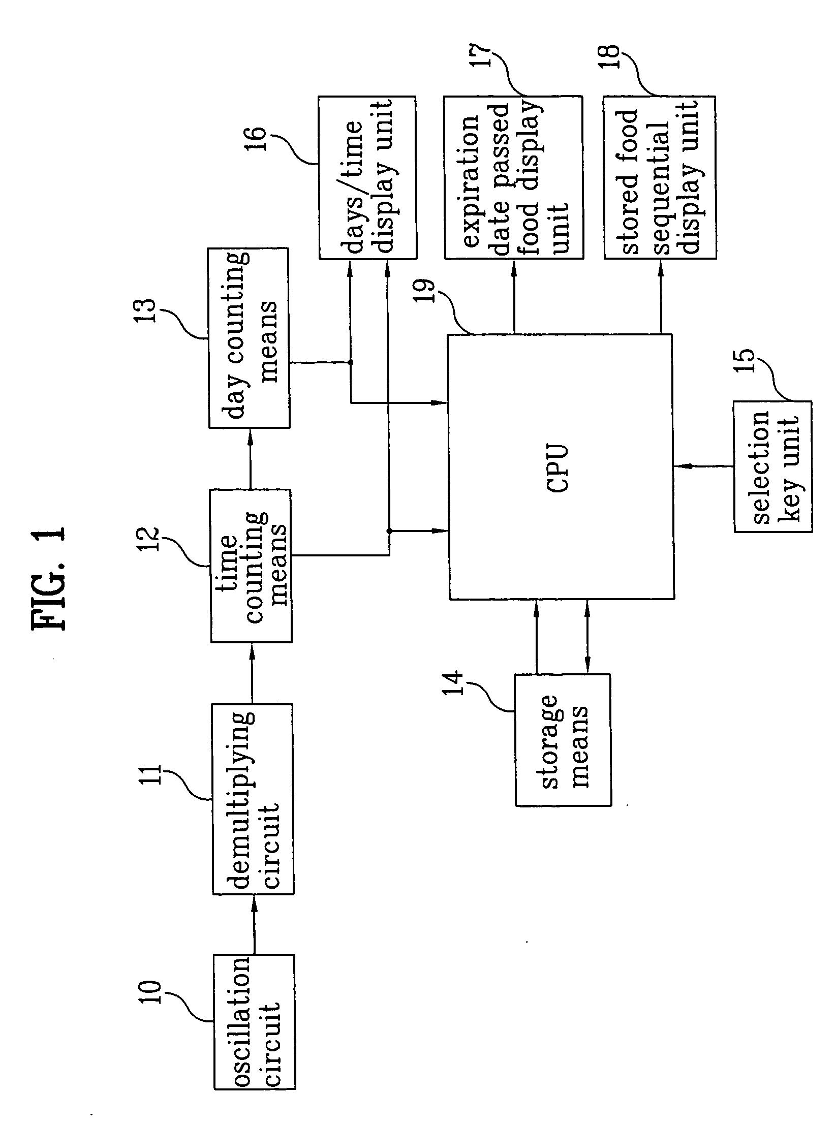 Refrigerator for managing food by using RFID